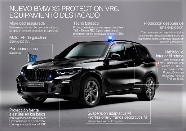 bmw x5 protection vr6